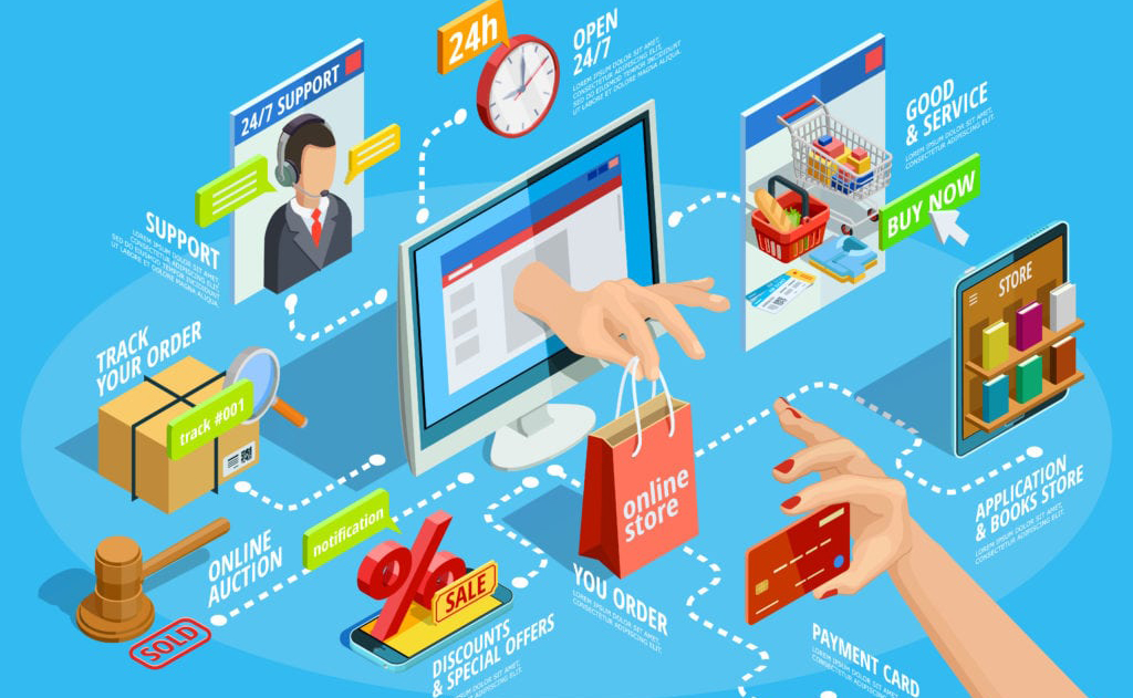 E-commerce Marketing